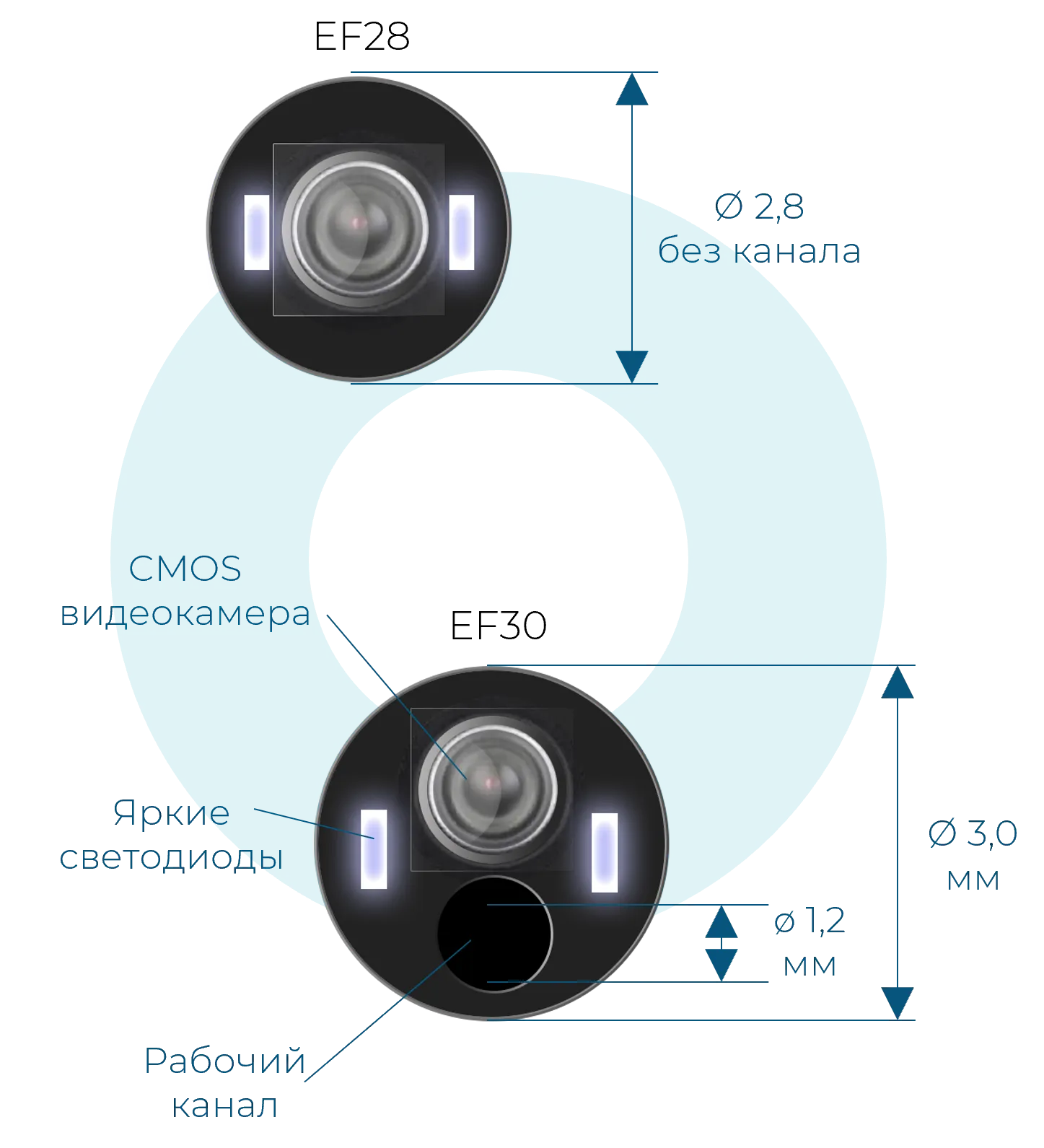 Видеориноларингоскоп